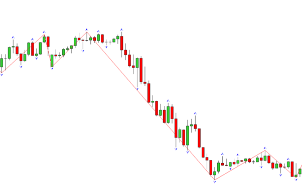 A Trader's Guide to Using Fractals