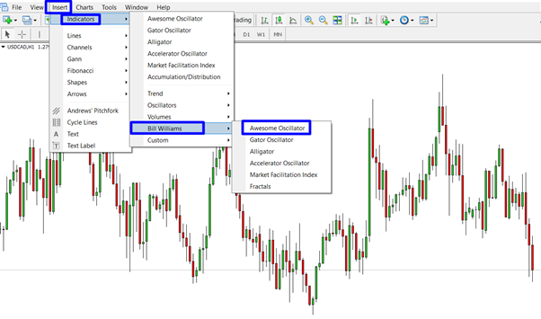 Awesome Oscillator - Tutorial on Using the Indicator