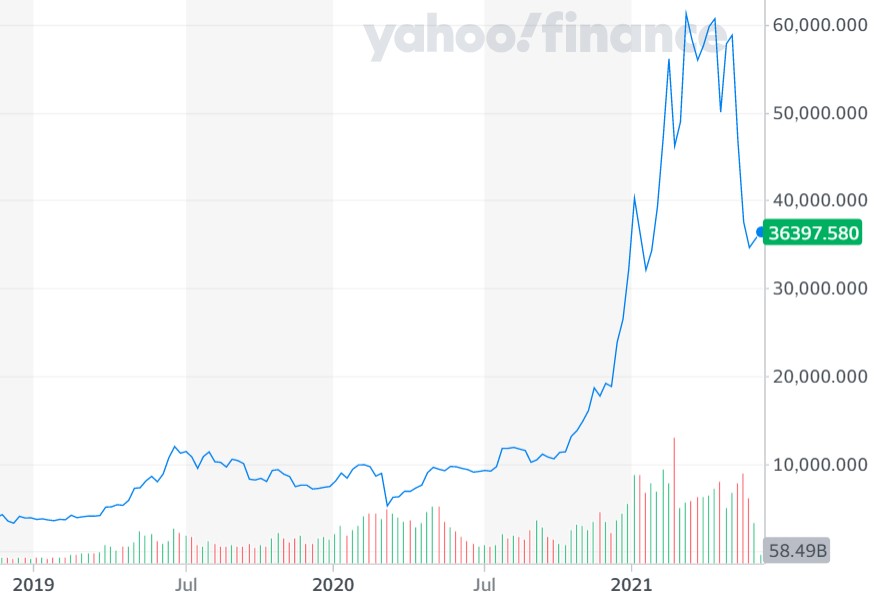 in April 2021 reached $64 thousand: