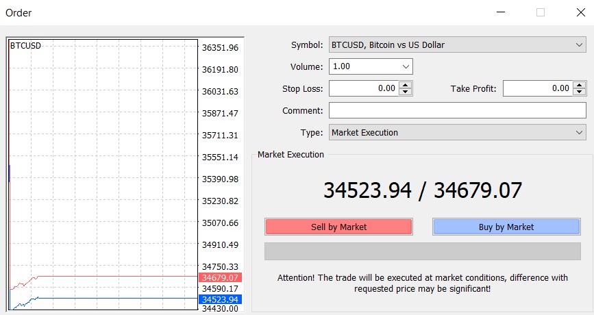 because CFDs are usually used in short periods. 