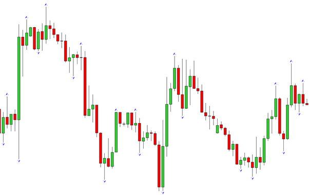 A Trader's Guide to Using Fractals