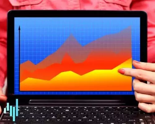 The Benefits Of Using A Forex Demo Account Explained 2021